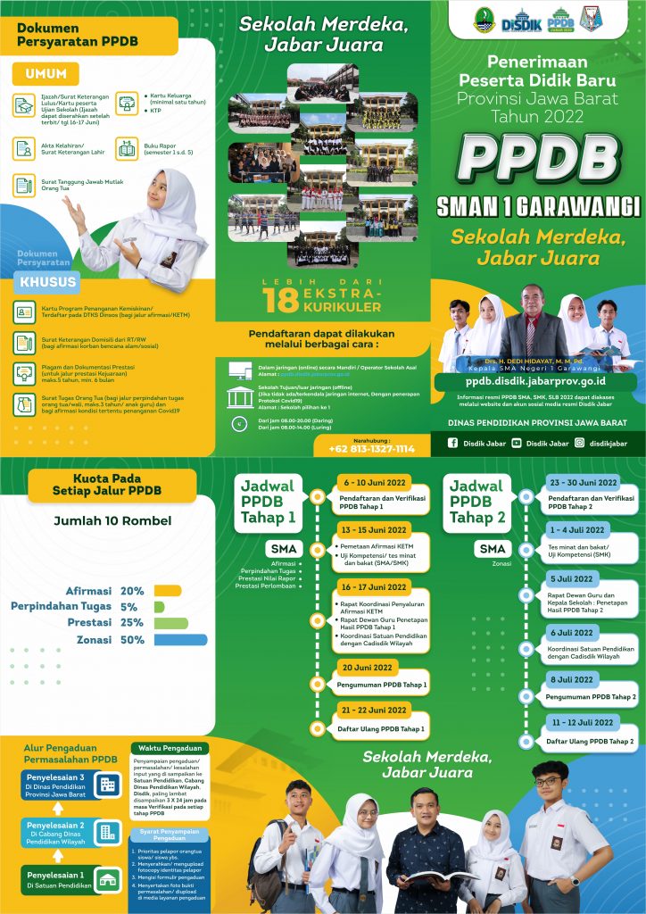 Infografis PPDB 2022 SMAN 1 Garawangi